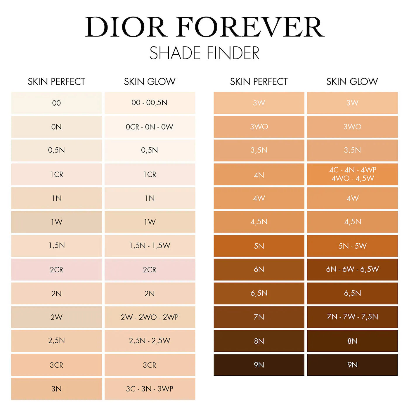 DIOR Forever Skin Perfect 24H Multi-Use Foundation Stick